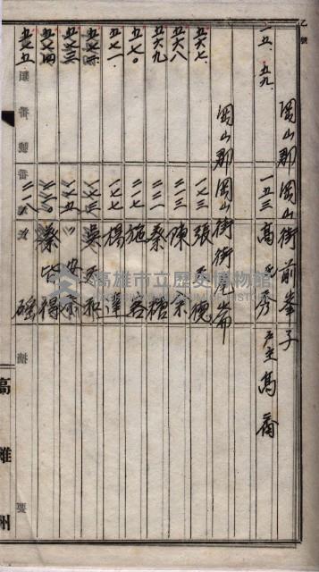 土地買收
（馬臨營第七三號）藏品圖，第198張