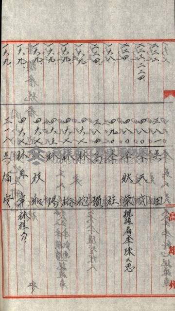 策源地追加買收書類藏品圖，第197張