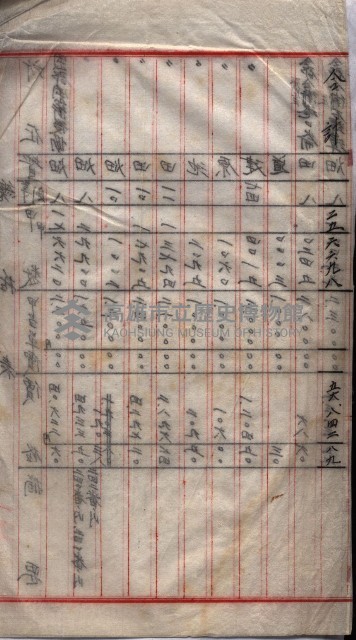 馬臨營第七二號用地買收
（1）、（22）、（31）藏品圖，第197張