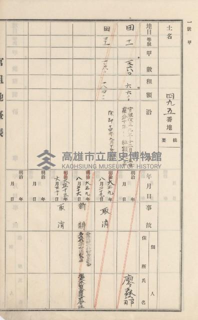 杉林庄官租地臺帳（二冊之內第二號）藏品圖，第197張