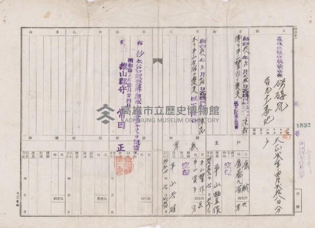 旗山街官租地臺帳（二冊之內第二號）藏品圖，第197張