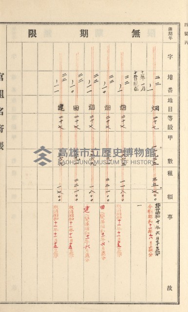 旗山街官租名寄帳（二之一）藏品圖，第198張