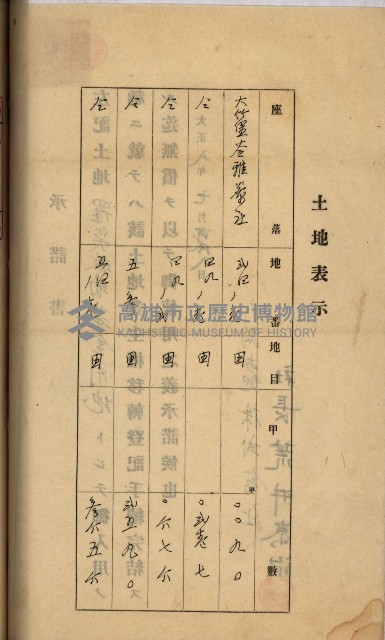 州財產－罹災救助基金所屬地ニ関スル登記原議書
（罹災救助－二十之五）藏品圖，第198張
