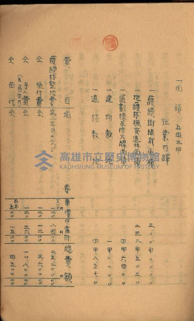 貸渡（旗山、恆春郡－被許可人赤司初太郎）藏品圖，第198張