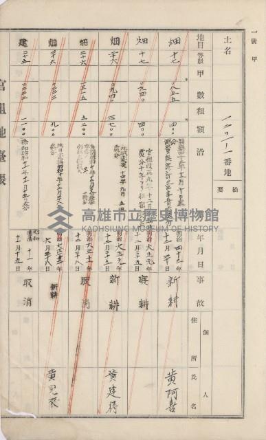 美濃庄官租地臺帳（二冊之內第二號）藏品圖，第197張