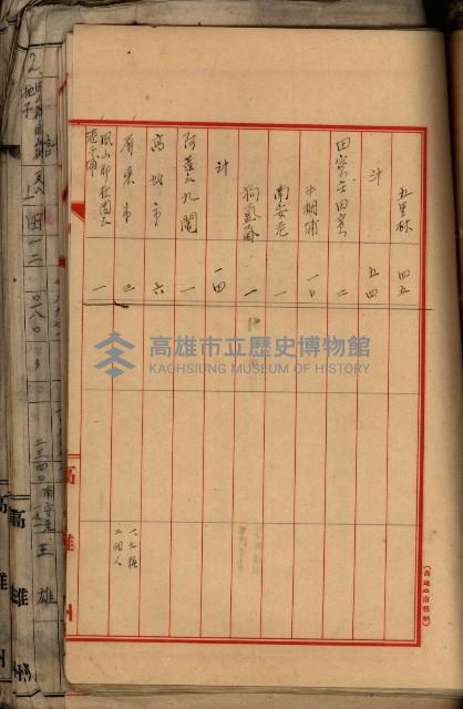 十六號、十七號、十八號用地買收藏品圖，第197張