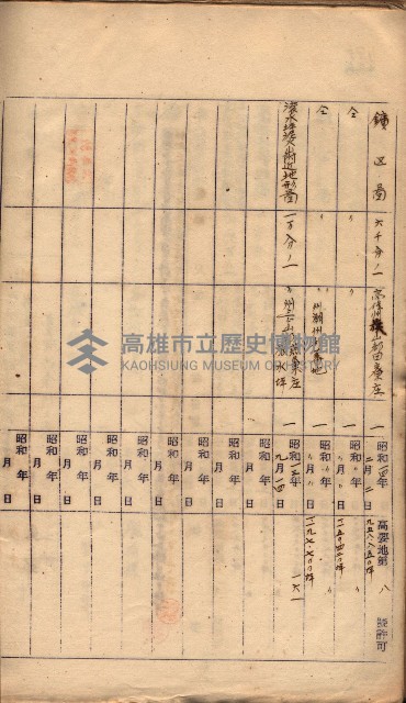 秘密地圖所持有者名簿（高雄州）藏品圖，第197張