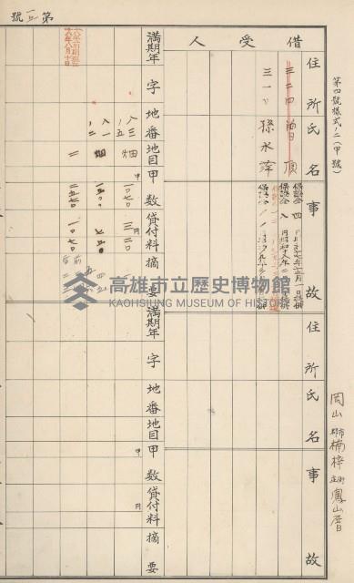 臺灣拓殖株式會社燕巢貸付料名寄帳藏品圖，第197張