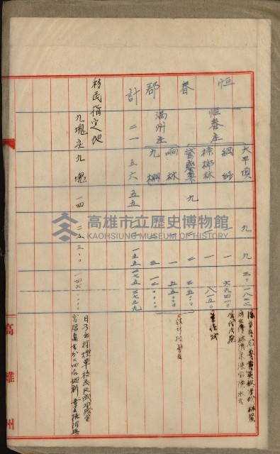 官有地整理費豫算關係書類
（地理系）藏品圖，第200張