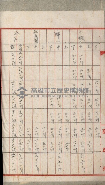 高雄州土地利用協會書類綴
（海軍用地使用許可關係）藏品圖，第199張