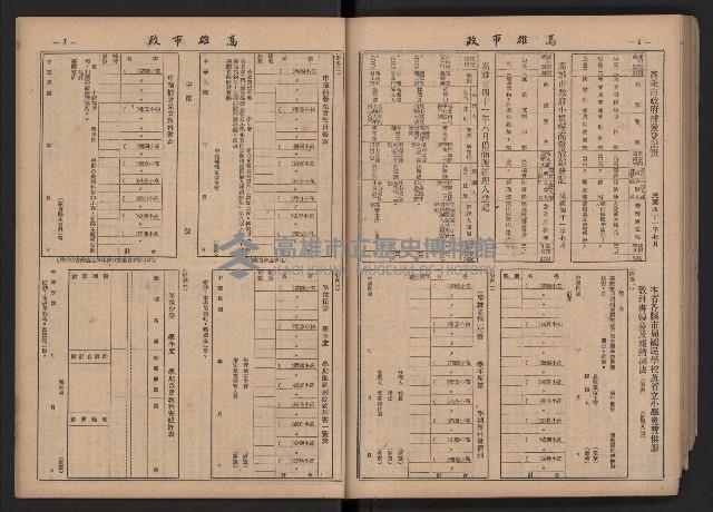 《高雄市政》合訂本第二冊（26期-50期）藏品圖，第96張