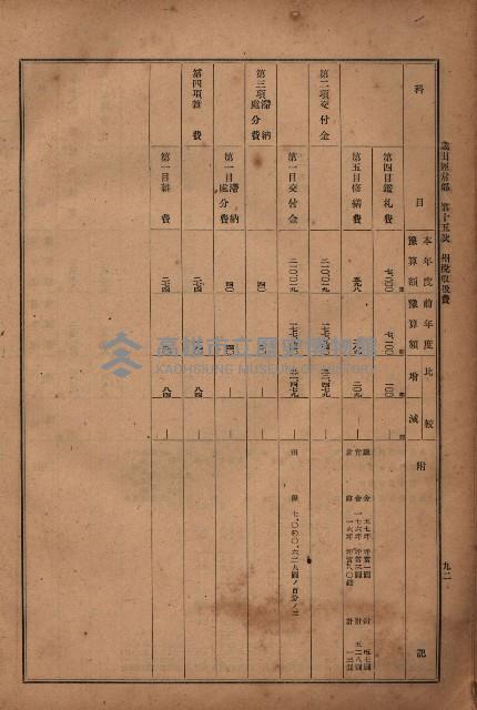 昭和十九年度高雄州豫算書藏品圖，第96張