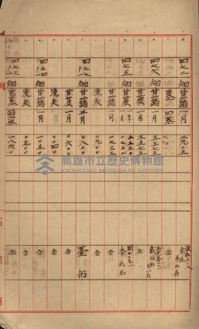 海軍宿舍敷地買收書類（高雄州）藏品圖，第99張