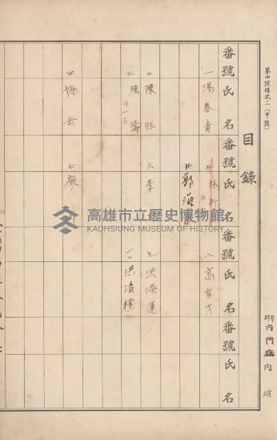 臺灣拓殖株式會社內門貸付料名寄帳藏品圖，第97張