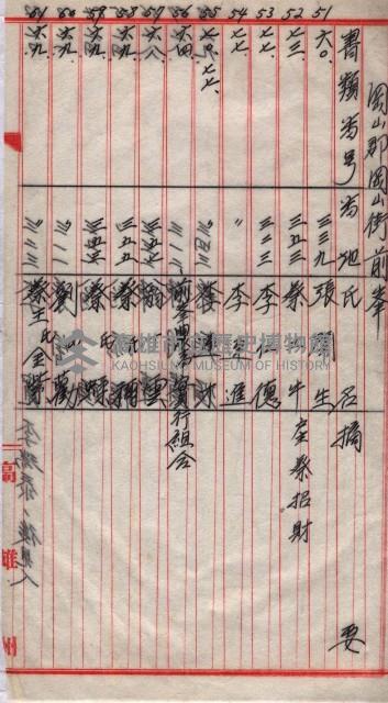 土地使用、土壤採取－十七號用地關係藏品圖，第97張