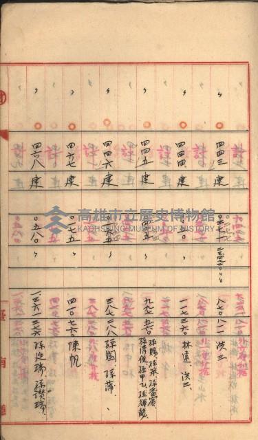 州財產－罹災救助基金所屬地築港用地買收關係
（罹災救助－二十之二）藏品圖，第97張