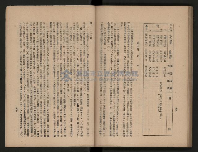 《為民服務一年》
（高雄市政叢書三）藏品圖，第96張