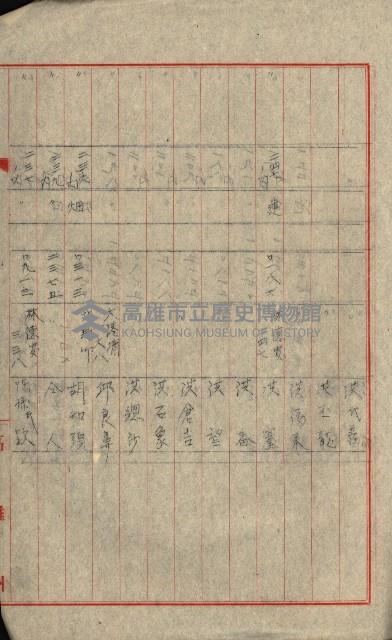 熱帶醫專用地買收藏品圖，第97張