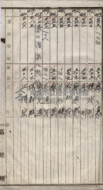 高臨營第一號ノ內三第（1）號
高臨營第一號ノ內九第（1）號
（施機第一九一、零一二番電）藏品圖，第97張