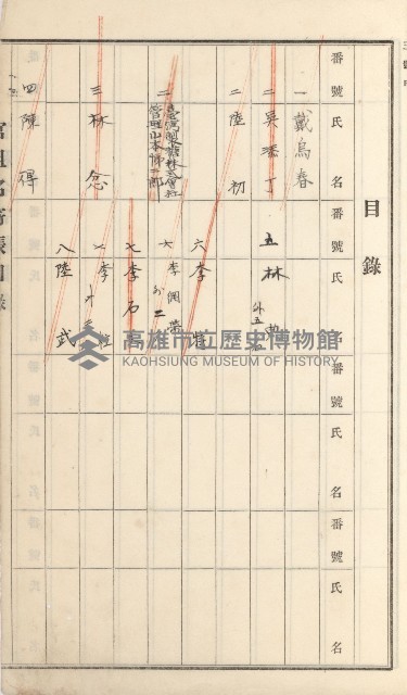 岡山街、楠梓庄官租名寄帳（十六冊之內第四號）藏品圖，第97張