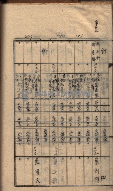馬臨營第七二號ノ內第一三○號藏品圖，第97張