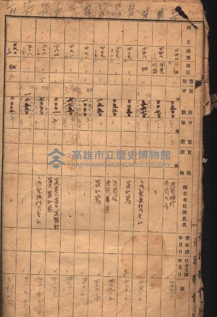 臺帖（土地）登記簿索引－高雄地方土地改良事業用地
（第壱次買收）藏品圖，第97張