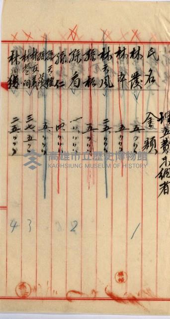 登記料整理簿（地理系）藏品圖，第98張