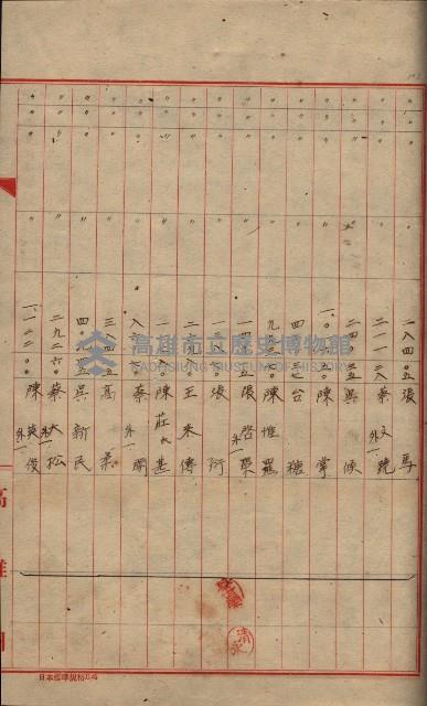 登記濟證送付簿－地理系（海軍關係）藏品圖，第97張