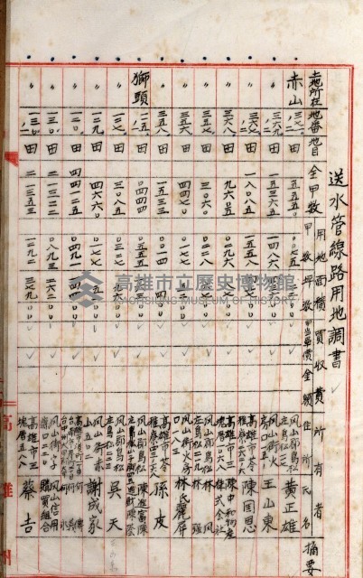 高雄工業用水道新設計畫概要藏品圖，第97張