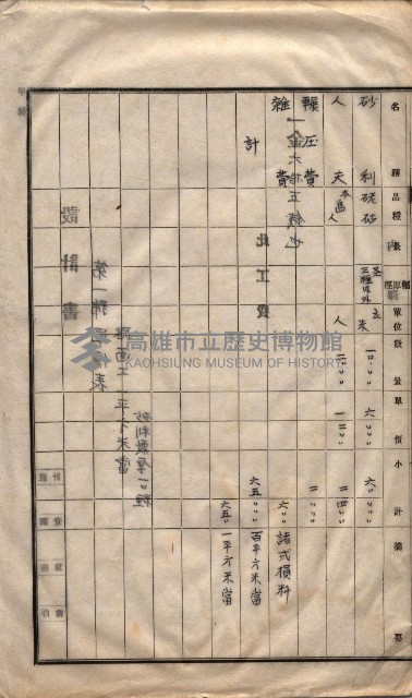 林德官土地區劃整理關係
（林德官、五塊厝關係－九之九）藏品圖，第101張