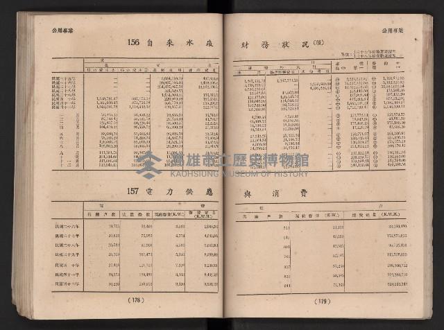民國四十二年度《高雄市統計年報》藏品圖，第96張
