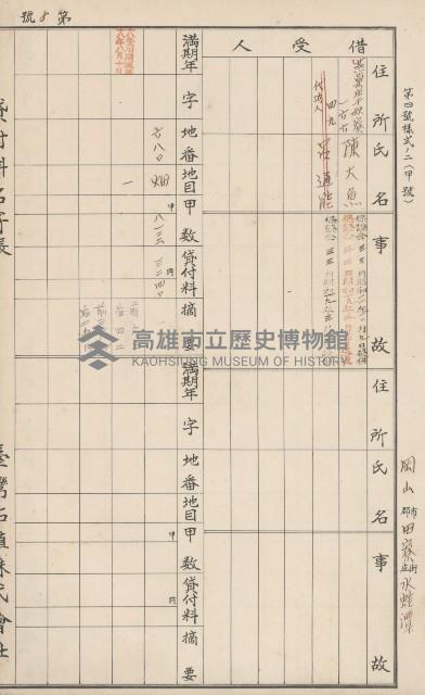 臺灣拓殖株式會社田寮貸付料名寄帳藏品圖，第97張