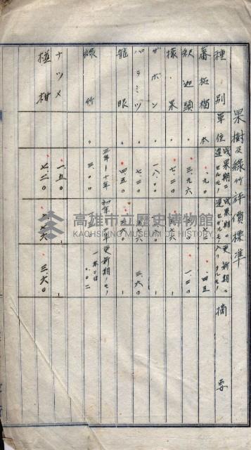 高臨營第五號A1號用地買收
（左營、右冲）藏品圖，第97張