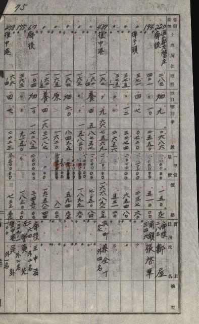 策源地買收綴藏品圖，第98張