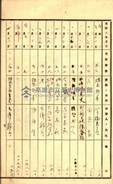 商業登記受付帳藏品圖，第97張