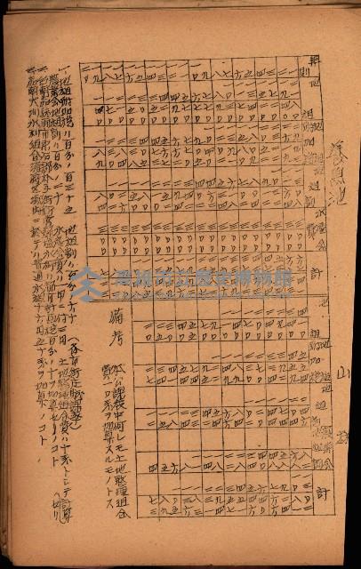 重要農作物既位五ケ年間平均價格調
（附公課、水租、人夫賃所得）藏品圖，第98張