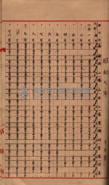 州所屬地貸下料算出基礎調
（其之他－十三之一）藏品圖，第97張