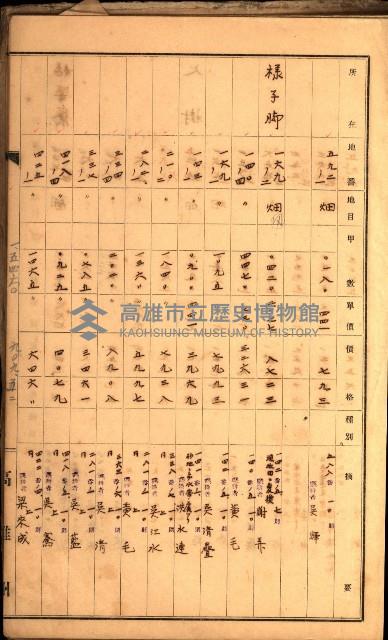 鳳山郡（官有地價格一筆限調書）藏品圖，第97張