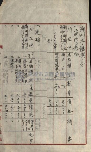 州財產－小學校市街庄（無償讓與）藏品圖，第107張