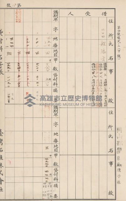 臺灣拓殖株式會社燕巢貸付料名寄帳藏品圖，第97張