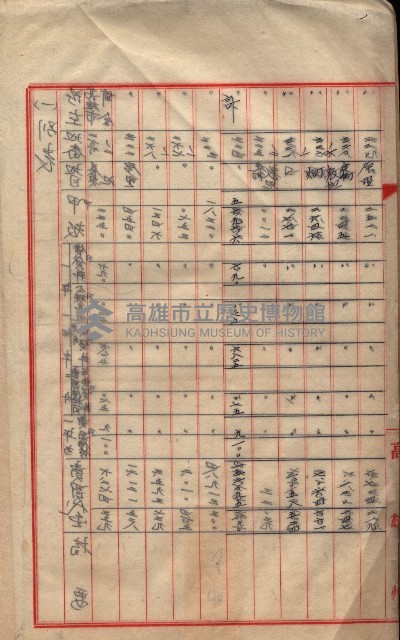 會計檢察關係藏品圖，第396張