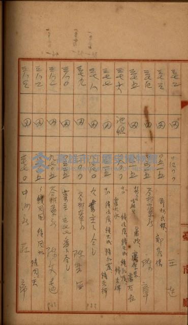 州財產－罹災救助買收
（罹災救助－二十之四）藏品圖，第396張