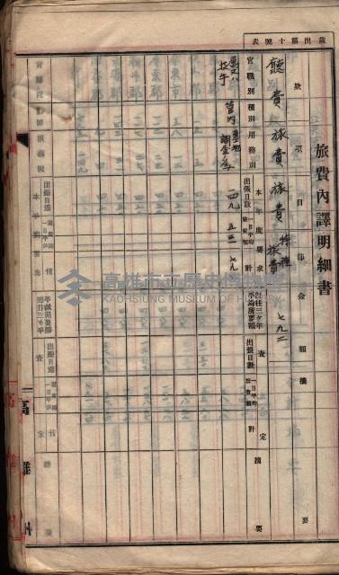  參考綴（土地區劃整理事業調）藏品圖，第287張