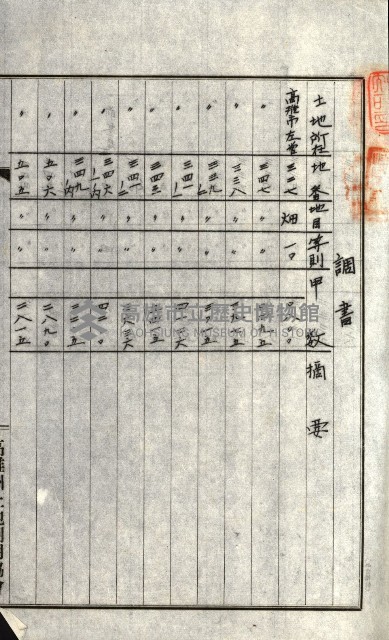 州有地貸付綴（高雄市）藏品圖，第292張