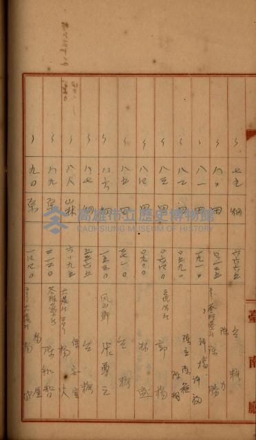 州財產－罹災救助買收
（罹災救助－二十之四）藏品圖，第286張