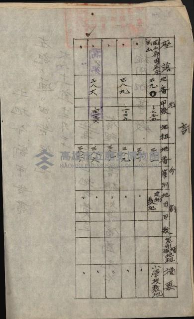 州財產－小學校市街庄（無償讓與）藏品圖，第299張