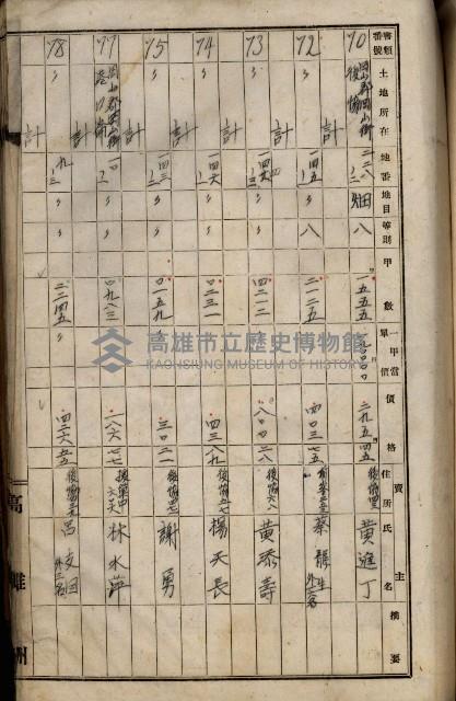 十六號、十七號、十八號用地買收藏品圖，第287張