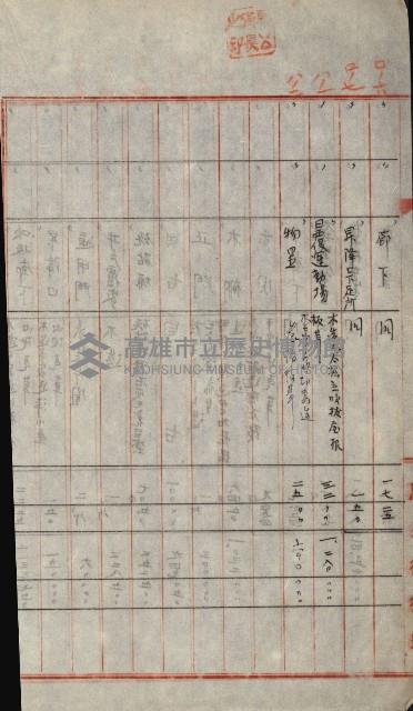 州財產－小學校市街庄（無償讓與）藏品圖，第503張