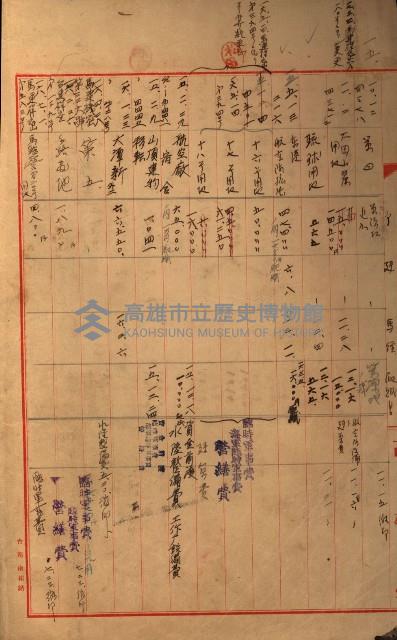 海軍豫算關係藏品圖，第589張