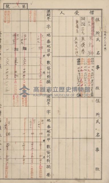 冊之內第○號
高雄州旗山郡旗山街貸付料名寄帳
臺灣拓殖株式會社藏品圖，第187張